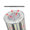IP65防水LEDのトウモロコシ穂軸 ライト100w 3色アルミニウム材料